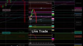 Locked $200 | Killzone Exhaustion ORB High short MNQ #trading #scalping #futurestrading #mnq#nq