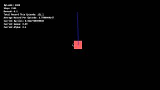 Cart Pole Reinforcement Learning Demo