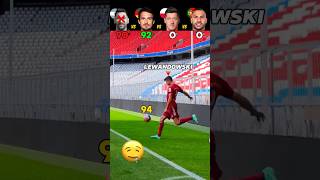 Messi Va Hummels Vs Lewandowski Vs Quaresma Corner Goal Challenge