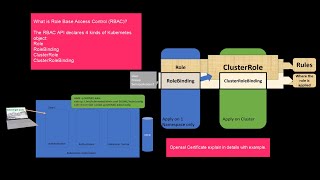 What is RBAC in Kubernetes?