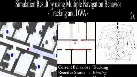 COORDINATION OF MULTIPLE CONTROLLERS USING THE GSPN (GENERALIZED STOCHASTIC PETRI-NETS)