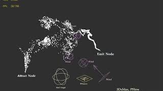 Attract (Use Cruise Speed : Enabled)