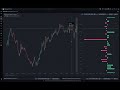 Super easy trendlines 