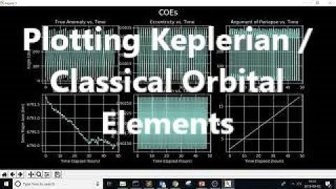 Plot Keplerian / Classical Orbital Elements | Orbital Mechanics with Python 10