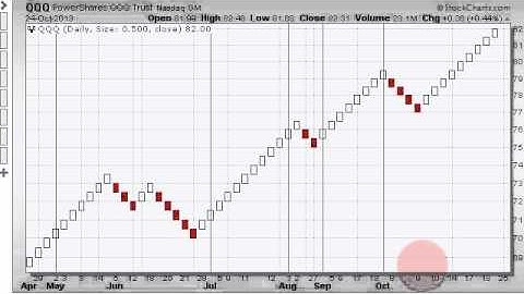Mailbag Reducing Noise with Renko, Kagi and 3Line Break