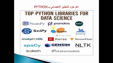 الدرس الخامس عشر: الانحدار الخطي باستخدام لغة Python  و Machine Learning