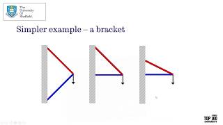 Doing more with less: layout optimisation of structures (with Q&A)