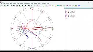 Mundane astrology - Lunar eclipse chart of Mar 3-2026 V/S Trump and USA chart