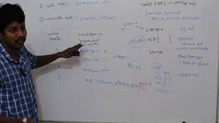 2.Data types in Verilog