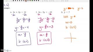 A2  A2.3 Graphs of Linear Functions