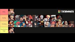 Millia match up chart Ft. Jikh