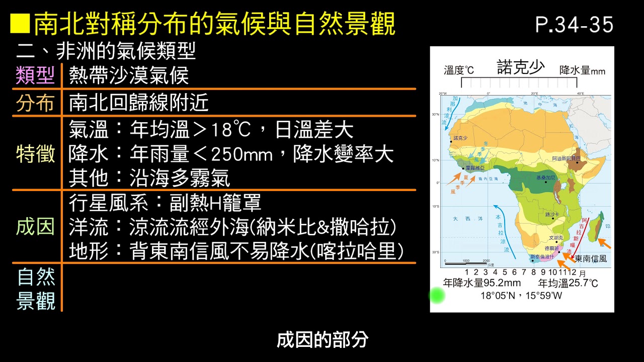 教學影片 漠南非洲第一節Part 14 非洲的氣候類型 熱帶沙漠氣候03：39