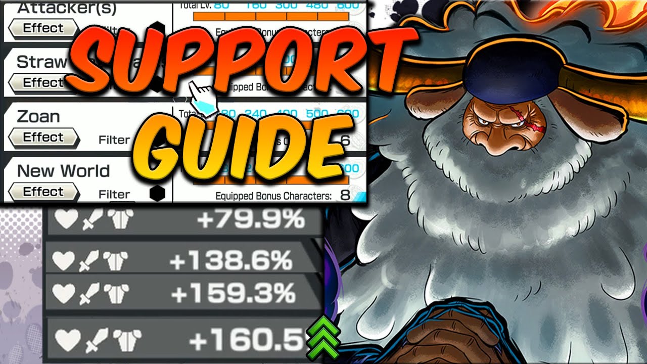 The Truth About Support in OPBR – How to Get High % & Use Tags Properly