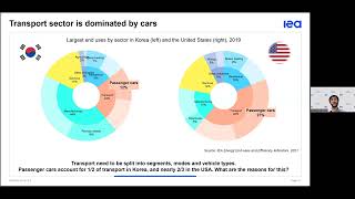 Webinar:  IEA Energy Statistics Training - Tracking Detailed Energy Consumption (English)