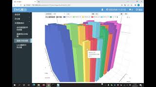 A Dashboards module on Tridium Niagara 4--ZSYCEMS