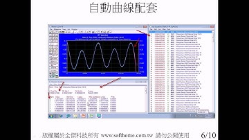 TableCurve 2D 客戶實例CPC