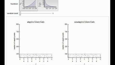 Adaptive Monte Carlo Integration