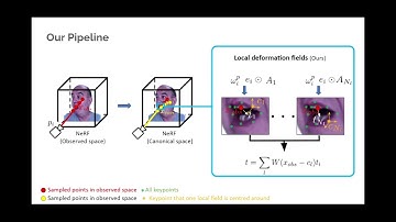 [CVPR 2023 Presentation] Implicit Neural Head Synthesis via Controllable Local Deformation Fields