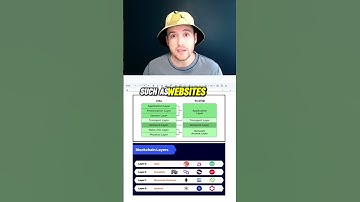 🤯 How the Internet and Blockchains Are More Alike Than You Think 🤯