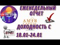 Amir Capital ДОХОДНОСТЬ ЗА НЕДЕЛЮ\\ОТЧЕТ