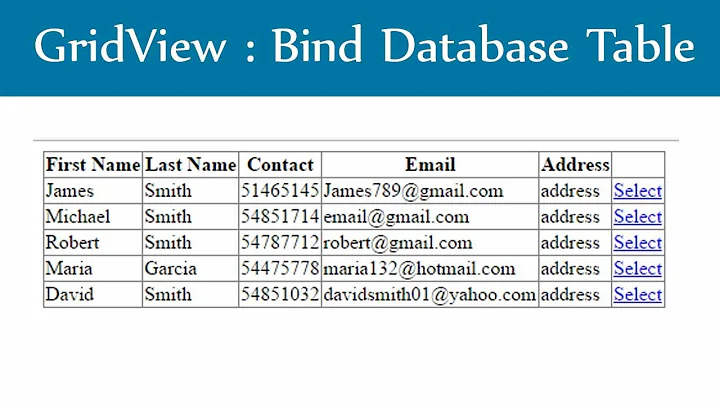 Asp.Net Gridview :  Bind Database Table