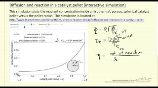 Diffusion and Reaction in a Catalyst Pellet (Interactive Simulation)