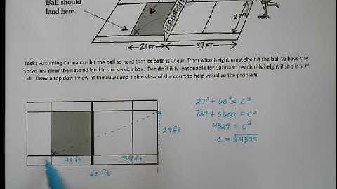 CPM Integrated II Lesson 6.2.1 At Your Service