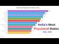 India’s Most Populated States (2011–2023) | Population Race
