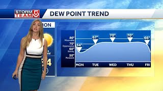 Video: Humidity, rain set to return during work week