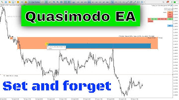 My Best Trading Strategy is Quasimodo trading strategy!!!