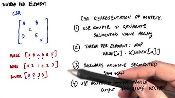 Thread Per Element - Intro to Parallel Programming
