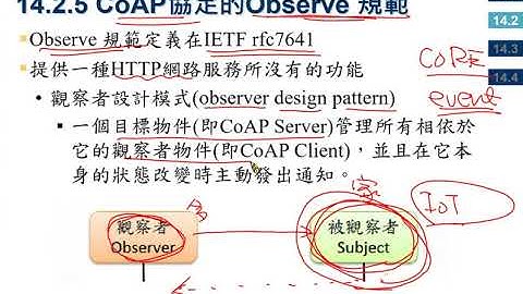 14.2.5 CoAP協定的Observe 規範