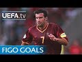 Luís Figo: Watch five of his greatest goals の動画、YouTube動画。