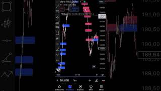 Solana Nael Proba 2 Continue Danticiper Les Marchés
