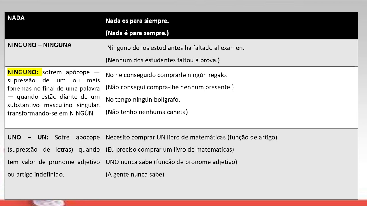 Pronome Indefinido Em Espanhol - ZULEDU