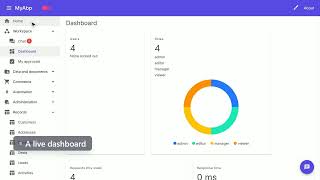 My ABP Multi-UI - a free app template you own | Ask2App