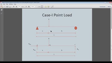 SAITM B Tech ME Sem 2 Strength Of Material Unit No 2 Lecture No 10