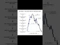 CRT + TBS #ict #crt #tbs #forex #liquidity #smc #shorts