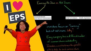 Earnings per share vs net income