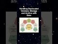 Handling Deprecated Versions: Manage and Archive with Ease #ai #artificialintelligence Handling