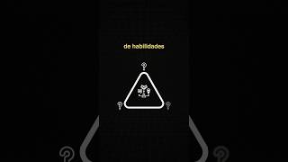 El triángulo de habilidades del futuro ⚠️ - #desarrolladores #developers #ia