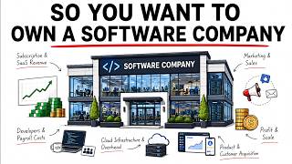 The Economics of Owning a Software Company screenshot 3