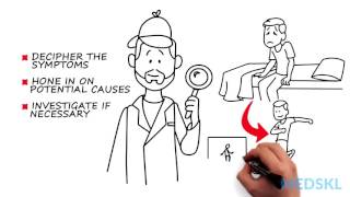 Internal Medicine – Fatigue: By Daniel Leger M.D.