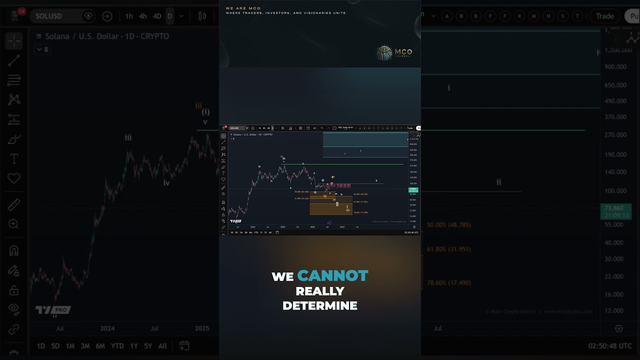 Solana | New All-Time Highs Possible?