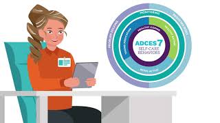 ADCES7 Self-Care Behaviors to Manage Diabetes, Prediabetes and Other Chronic Conditions