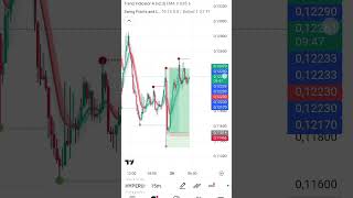 hyperusdt.p as predicted #trending #trendingshorts #tradingfutures