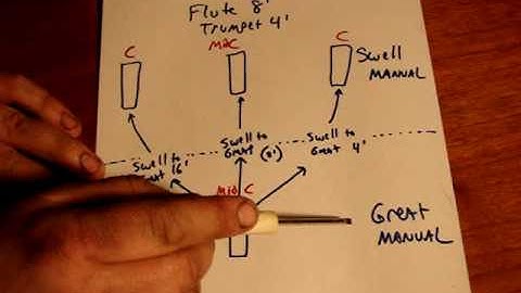 The Learning Series - Pipe Organs - Part 6