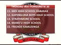 Cukuru 20 Iria Itongoretie Kigeranio Ini Gia KCSE Cukuru 20 Iria Itongoretie Kigeranio Ini Gia KCSE