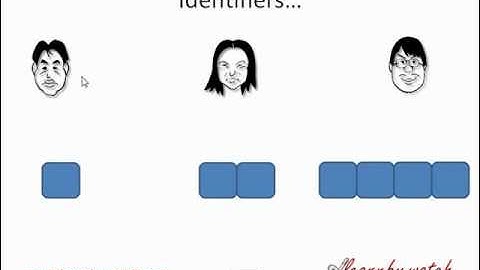 C Basic (Hindi / Urdu) ch2 part 8 of 21