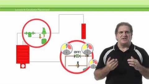 Hydronics Step By Step - eLearning, Taco FloPro University